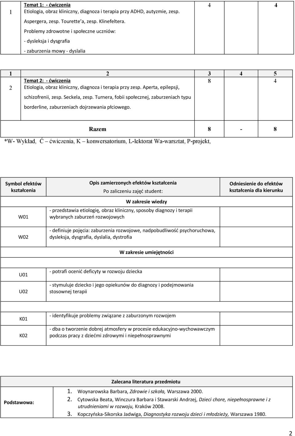 Aperta, epilepsji, schizofrenii, zesp. Seckela, zesp. Turnera, fobii społecznej, zaburzeniach typu borderline, zaburzeniach dojrzewania płciowego.