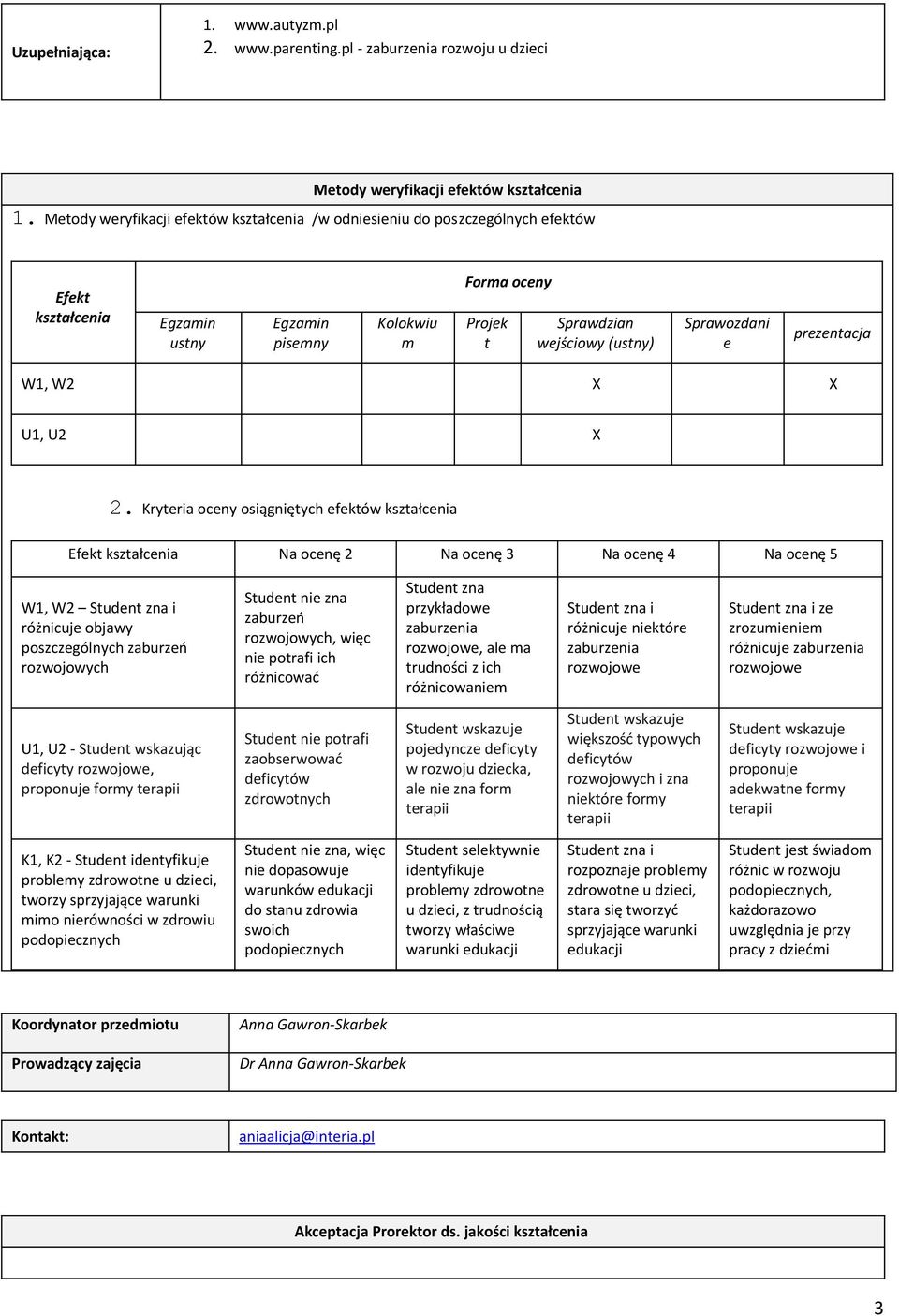 Sprawozdani e prezentacja W1, W2 X X U1, U2 X 2.