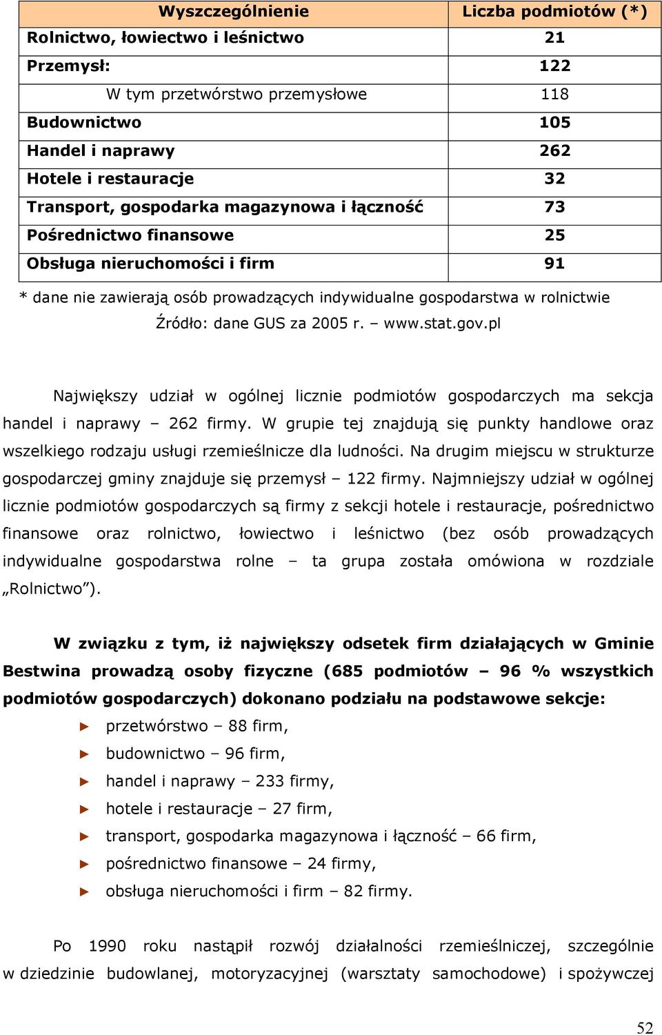 www.stat.gov.pl Największy udział w ogólnej licznie podmiotów gospodarczych ma sekcja handel i naprawy 262 firmy.