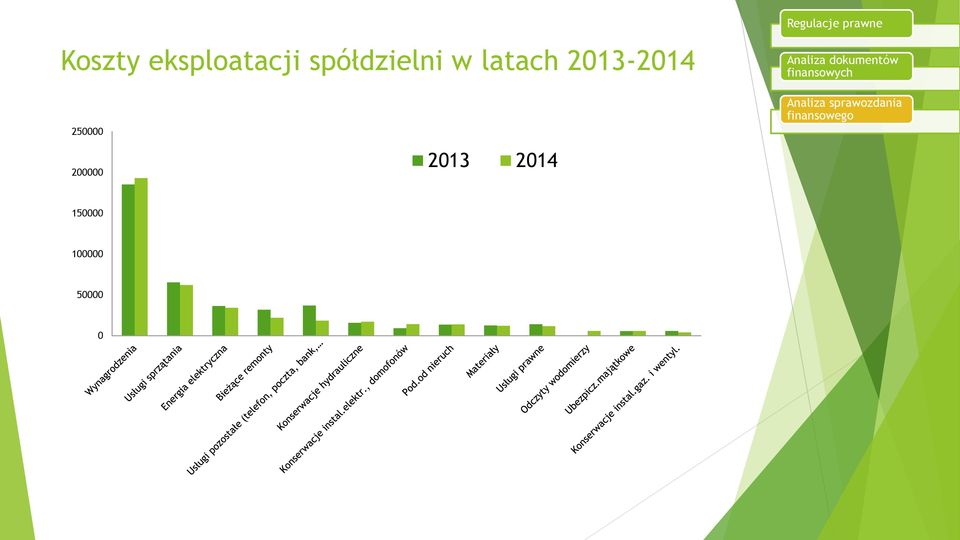 2013-2014 Regulacje prawne