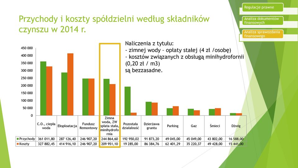 związanych z obsługą minihydrofornii (0,20 zł / m3) są bezzasadne.