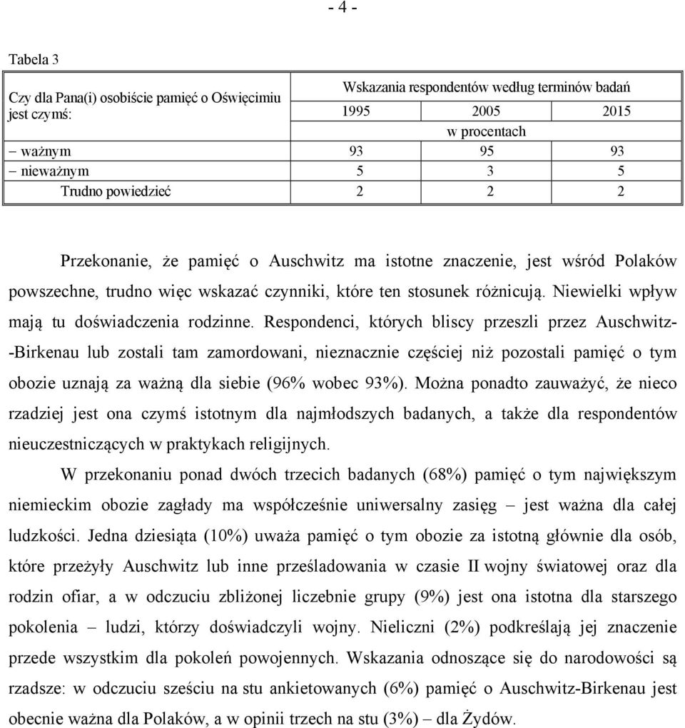 Respondenci, których bliscy przeszli przez Auschwitz- -Birkenau lub zostali tam zamordowani, nieznacznie częściej niż pozostali pamięć o tym obozie uznają za ważną dla siebie (96% wobec 93%).