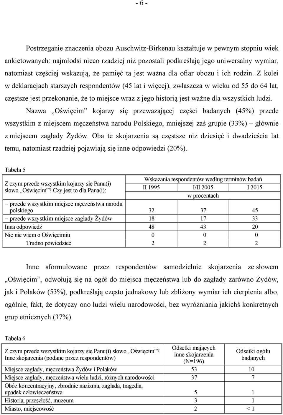 Z kolei w deklaracjach starszych respondentów (45 lat i więcej), zwłaszcza w wieku od 55 do 64 lat, częstsze jest przekonanie, że to miejsce wraz z jego historią jest ważne dla wszystkich ludzi.