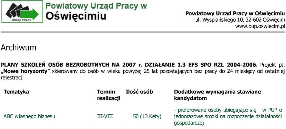 3 EFS SPO RZL 2004-2006. Projekt pt.