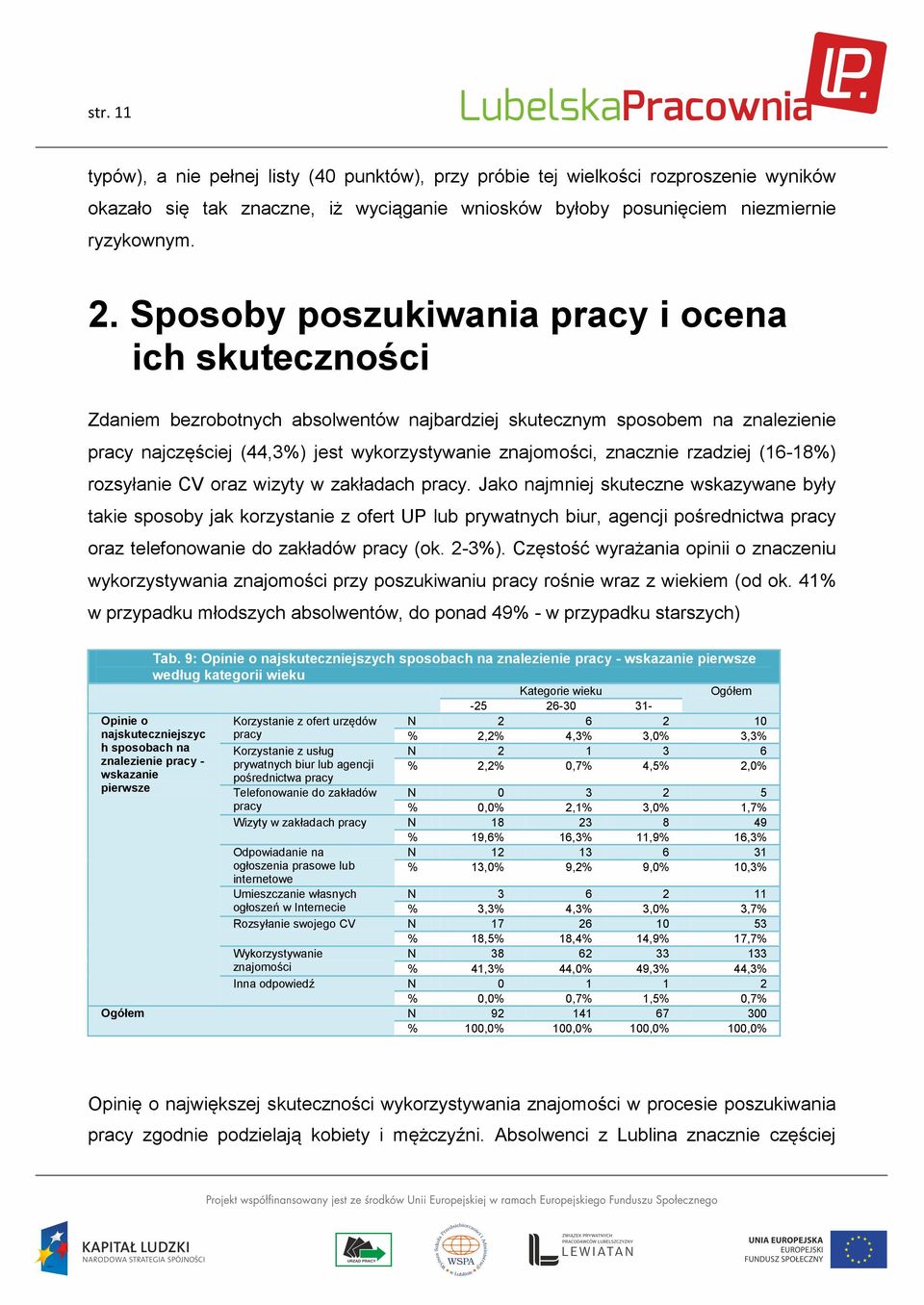 rzadziej (16-18%) rozsyłanie CV oraz wizyty w zakładach pracy.