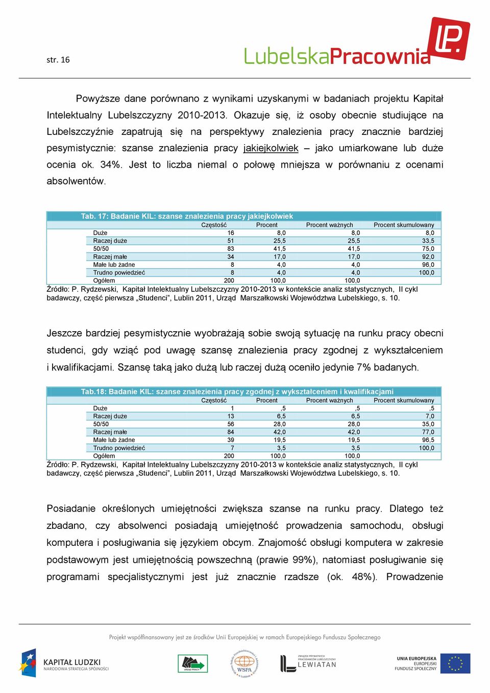 duże ocenia ok. 34%. Jest to liczba niemal o połowę mniejsza w porównaniu z ocenami absolwentów. Tab.