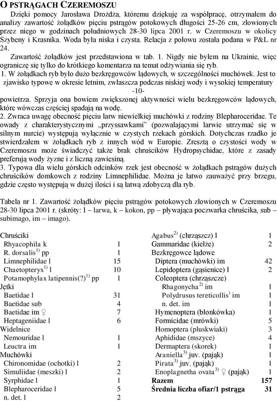 Zawartość żołądków jest przedstawiona w tab. 1. Nigdy nie byłem na Ukrainie, więc ograniczę się tylko do krótkiego komentarza na temat odżywiania się ryb. 1. W żołądkach ryb było dużo bezkręgowców lądowych, w szczególności muchówek.