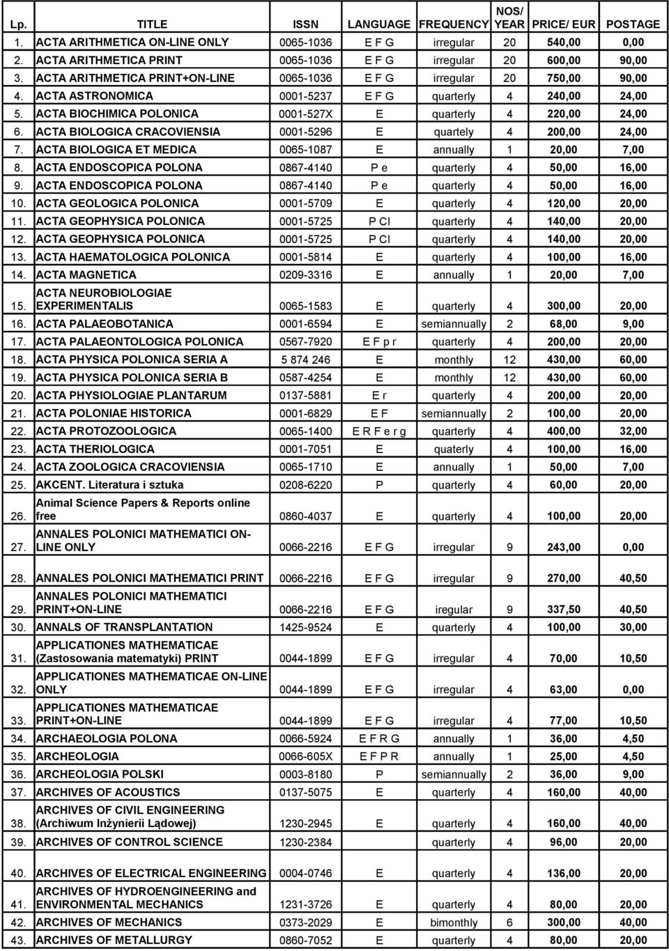 ACTA ASTRONOMICA 0001-5237 E F G quarterly 4 240,00 24,00 5. ACTA BIOCHIMICA POLONICA 0001-527X E quarterly 4 220,00 24,00 6. ACTA BIOLOGICA CRACOVIENSIA 0001-5296 E quartely 4 200,00 24,00 7.