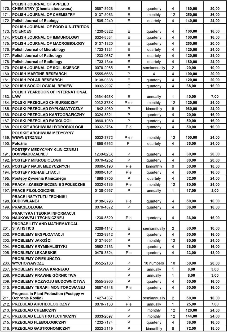 POLISH JOURNAL OF IMMUNOLOGY 0324-8534 E quarterly 4 100,00 16,00 175. POLISH JOURNAL OF MACROBIOLOGY 0137-1320 E quarterly 4 250,00 20,00 176.