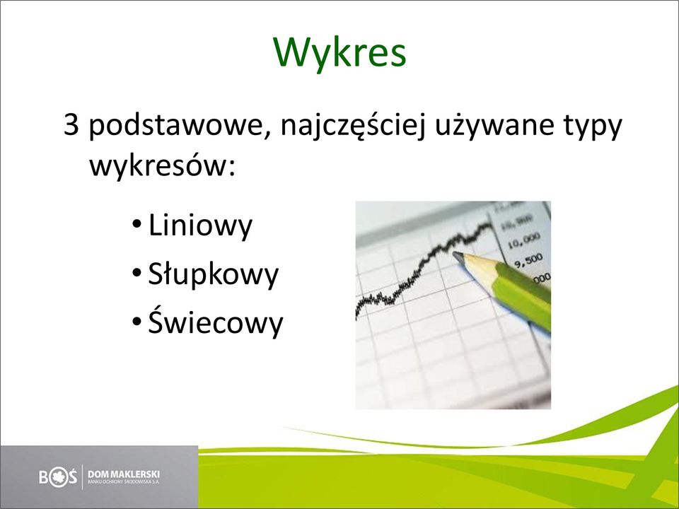 typy wykresów: