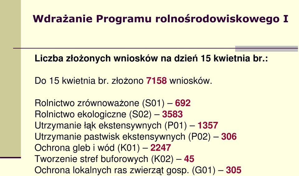 Rolnictwo zrównowaone (S01) 692 Rolnictwo ekologiczne (S02) 3583 Utrzymanie łk