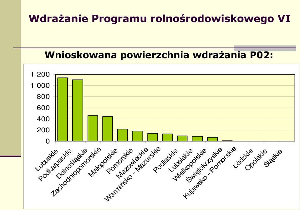 Pomorskie Mazowieckie Warmisko - Mazurskie Podlaskie
