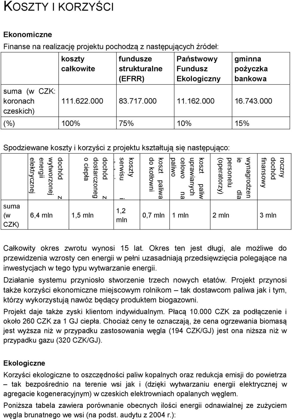 strukturalne (EFRR) Państwowy Fundusz Ekologiczny gminna pożyczka bankowa 111.622.000 83.717.000 11.162.000 16.743.