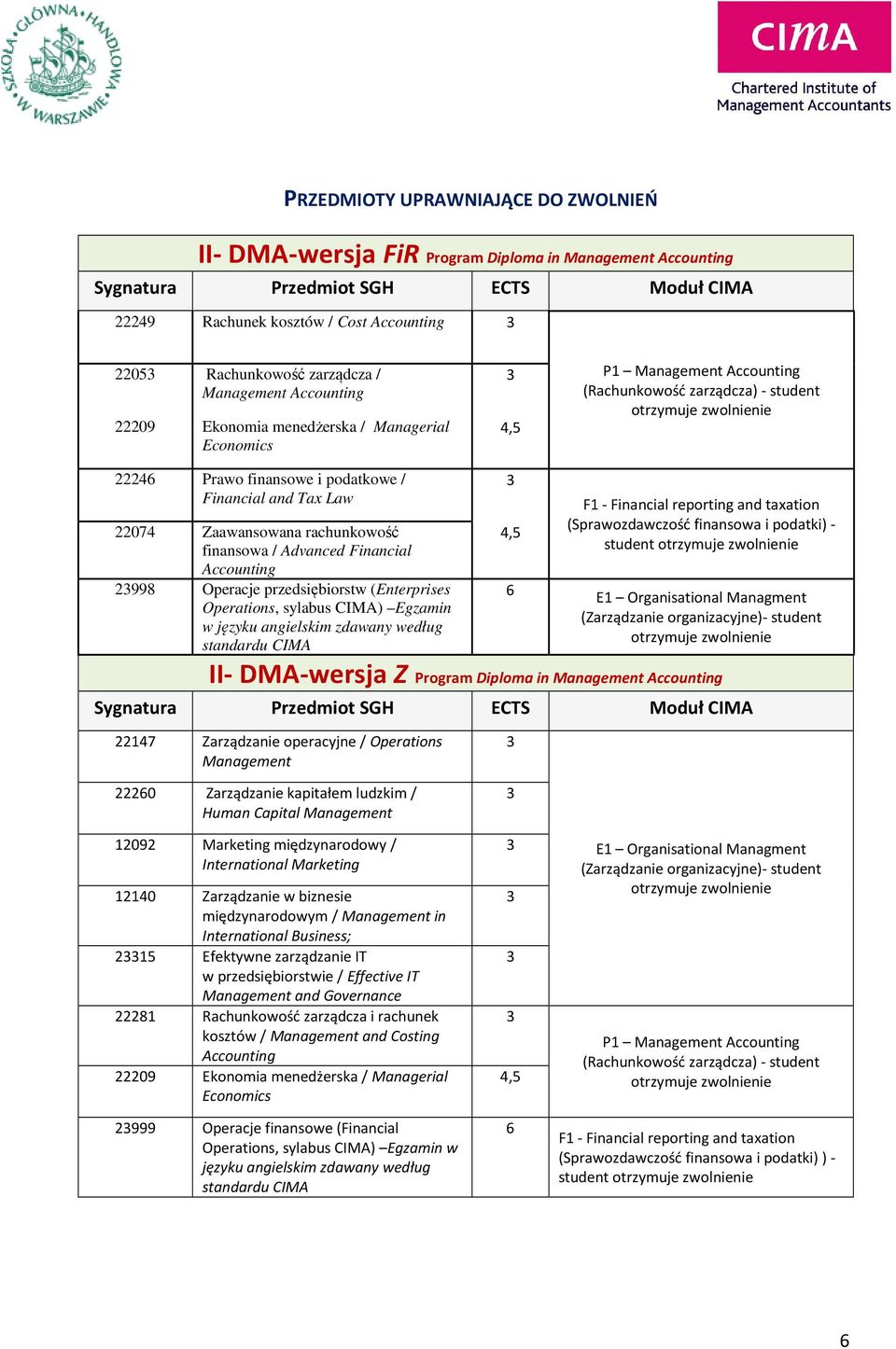 Tax Law 22074 Zaawansowana rachunkowość finansowa / Advanced Financial Accounting 2998 Operacje przedsiębiorstw (Enterprises Operations, sylabus CIMA) Egzamin w języku angielskim zdawany według