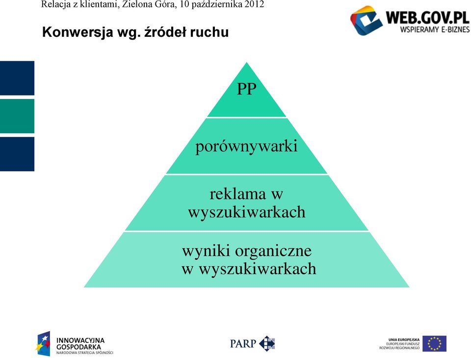 porównywarki reklama w