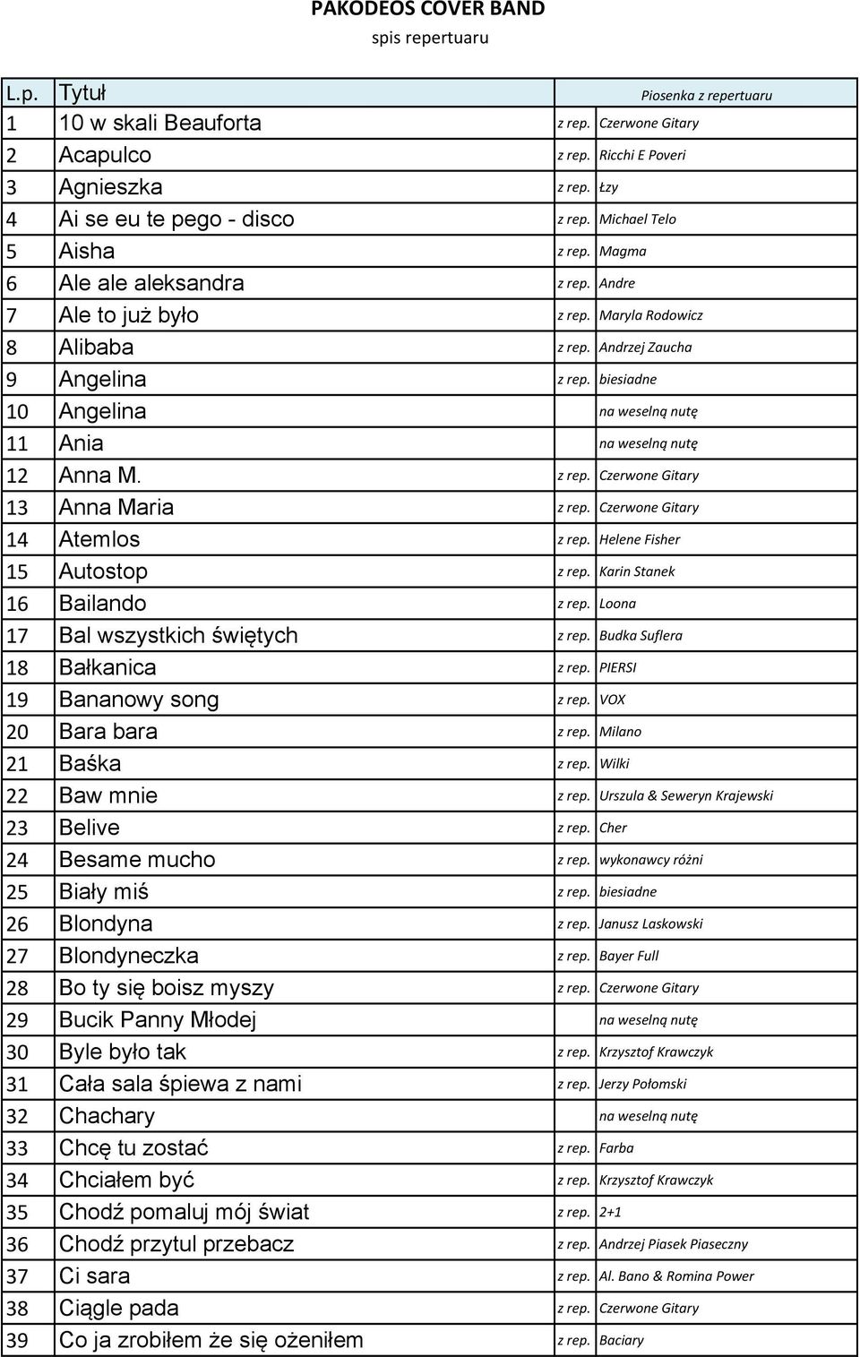 biesiadne 10 Angelina na weselną nutę 11 Ania na weselną nutę 12 Anna M. z rep. Czerwone Gitary 13 Anna Maria z rep. Czerwone Gitary 14 Atemlos z rep. Helene Fisher 15 Autostop z rep.
