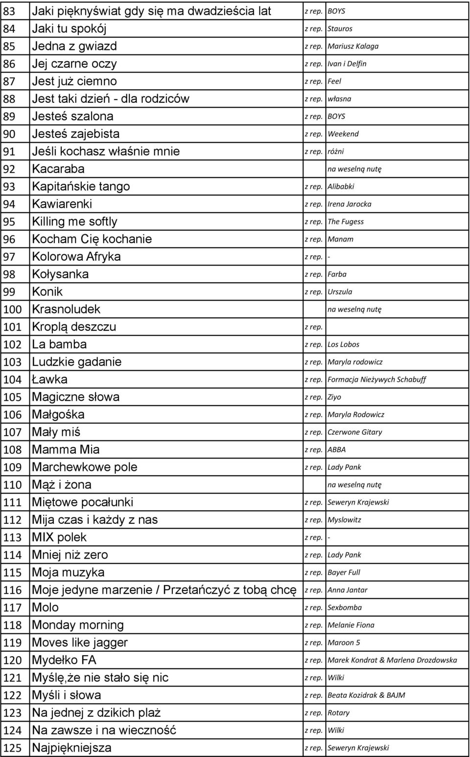 różni 92 Kacaraba na weselną nutę 93 Kapitańskie tango z rep. Alibabki 94 Kawiarenki z rep. Irena Jarocka 95 Killing me softly z rep. The Fugess 96 Kocham Cię kochanie z rep.