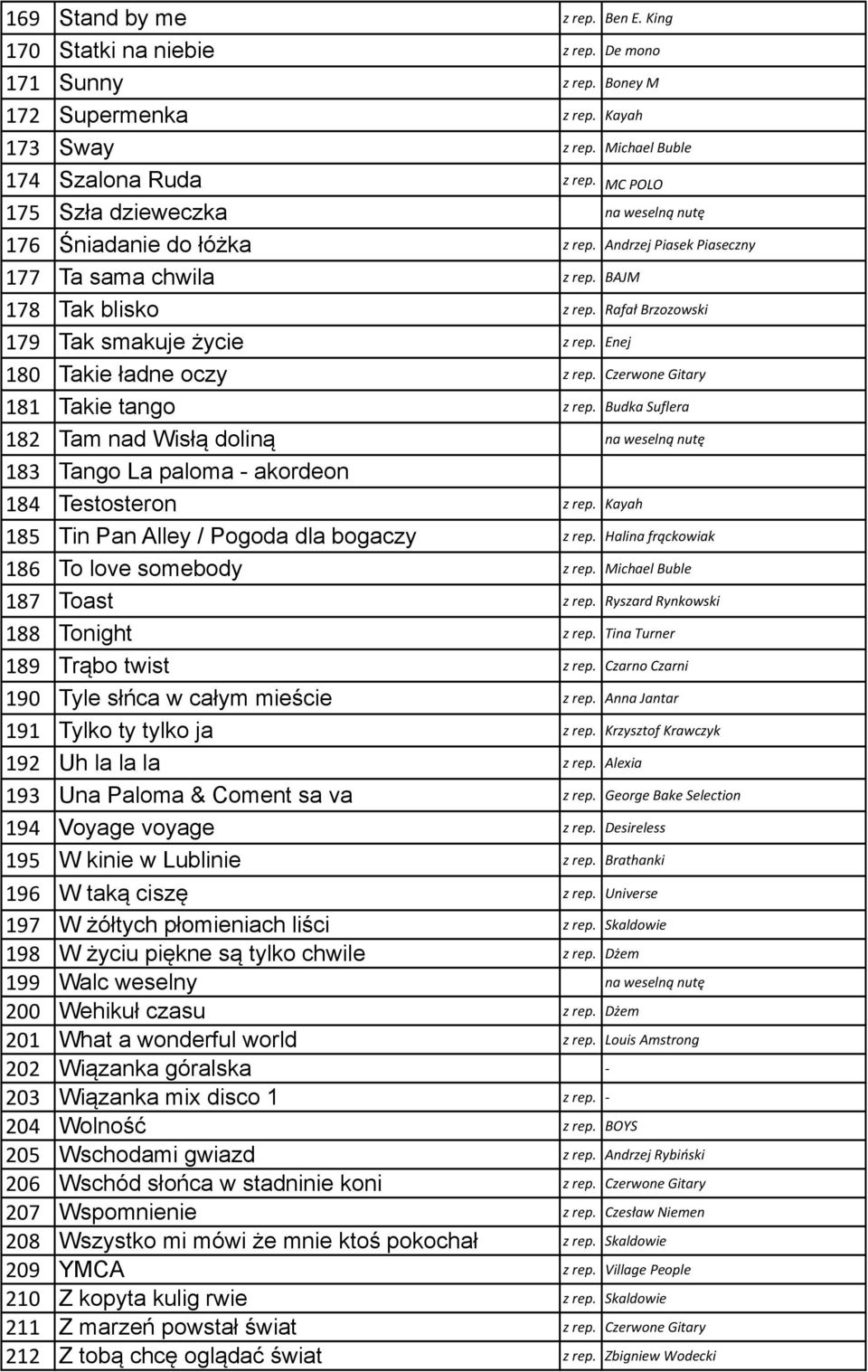 Enej 180 Takie ładne oczy z rep. Czerwone Gitary 181 Takie tango z rep. Budka Suflera 182 Tam nad Wisłą doliną na weselną nutę 183 Tango La paloma - akordeon 184 Testosteron z rep.