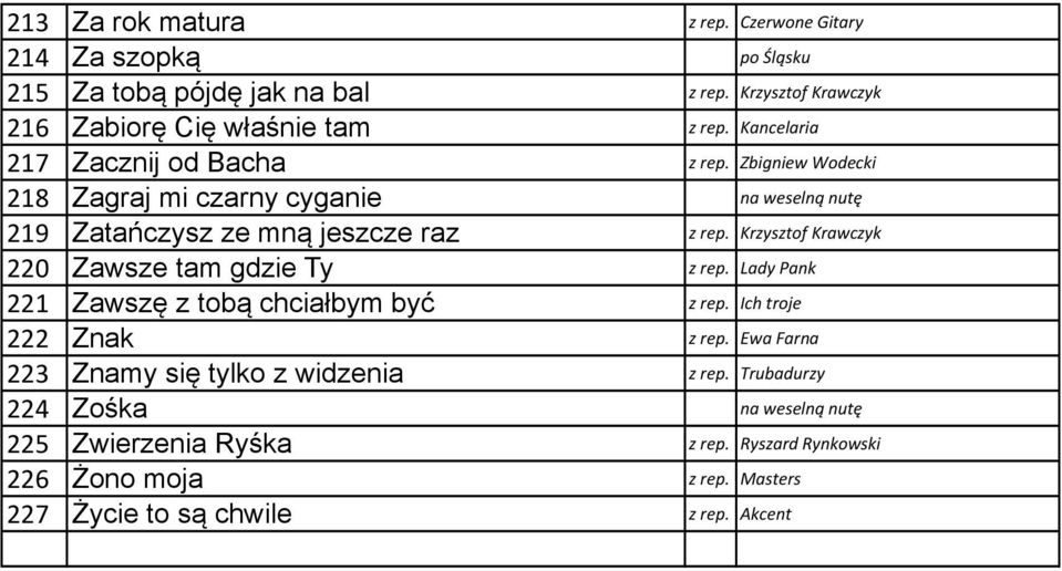 Krzysztof Krawczyk 220 Zawsze tam gdzie Ty z rep. Lady Pank 221 Zawszę z tobą chciałbym być z rep. Ich troje 222 Znak z rep.