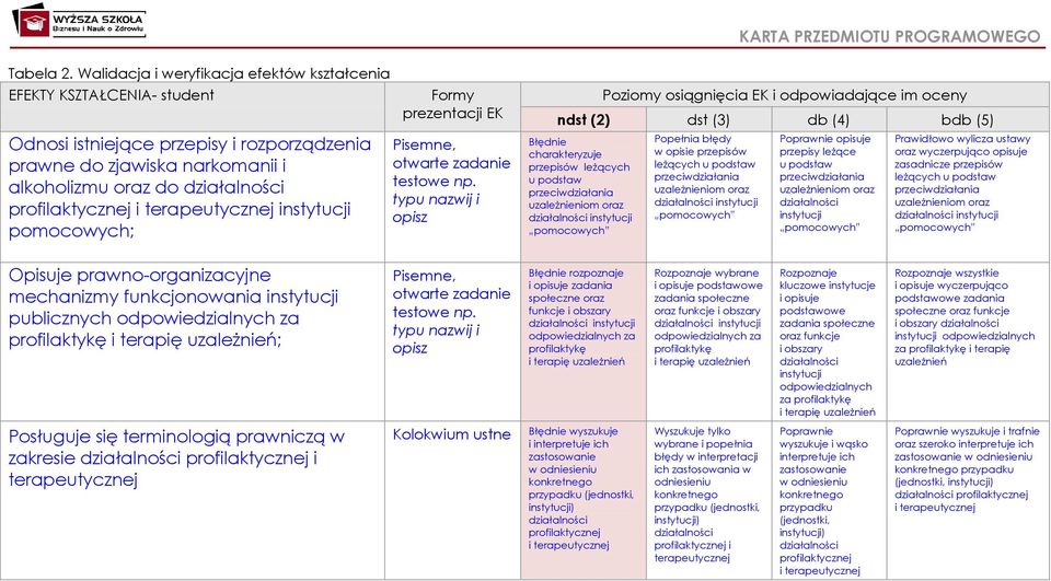 terapeutycznej instytucji pomocowych; Formy prezentacji EK Pisemne, otwarte zadanie testowe np.