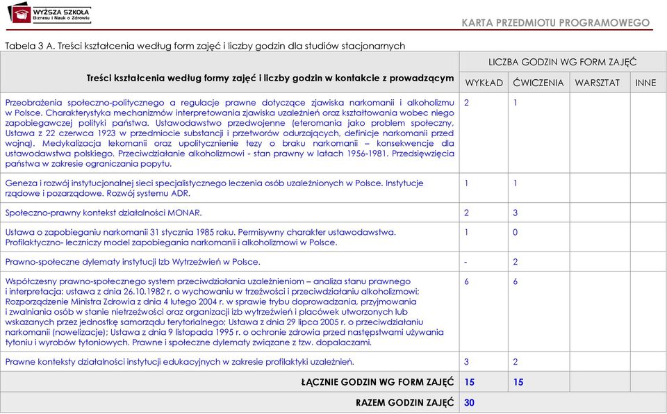 regulacje prawne dotyczące zjawiska narkomanii i alkoholizmu w Polsce. Charakterystyka mechanizmów interpretowania zjawiska uzależnień oraz kształtowania wobec niego zapobiegawczej polityki państwa.