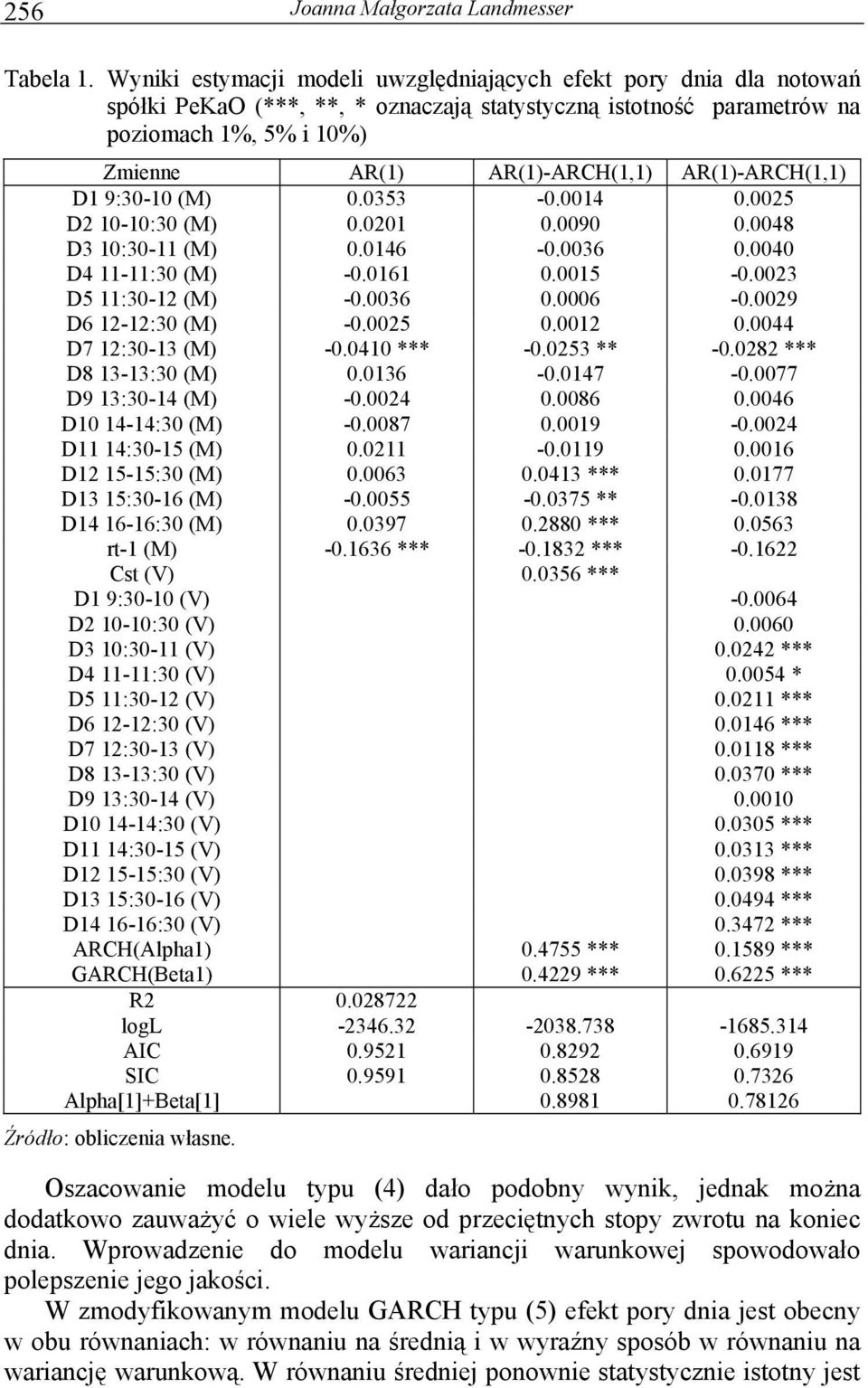 9:30-0 (M) 0.0353-0.004 0.005 D 0-0:30 (M) 0.00 0.0090 0.0048 D3 0:30- (M) 0.046-0.0036 0.0040 D4 -:30 (M) -0.06 0.005-0.003 D5 :30- (M) -0.0036 0.0006-0.009 D6 -:30 (M) -0.005 0.00 0.0044 D7 :30-3 (M) -0.