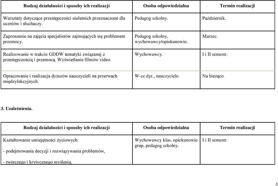 Wyświetlanie filmów video. Pedagog szkolny, wychowawcy/opiekunowie. Wychowawcy. Marzec.