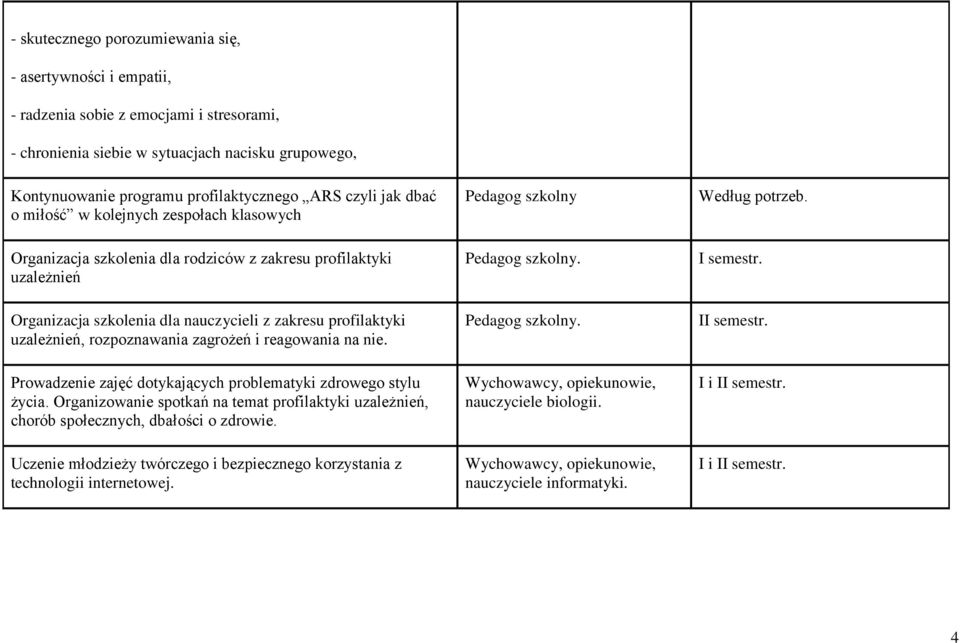 Organizacja szkolenia dla rodziców z zakresu profilaktyki uzależnień Organizacja szkolenia dla nauczycieli z zakresu profilaktyki uzależnień, rozpoznawania zagrożeń i reagowania na nie. I semestr.