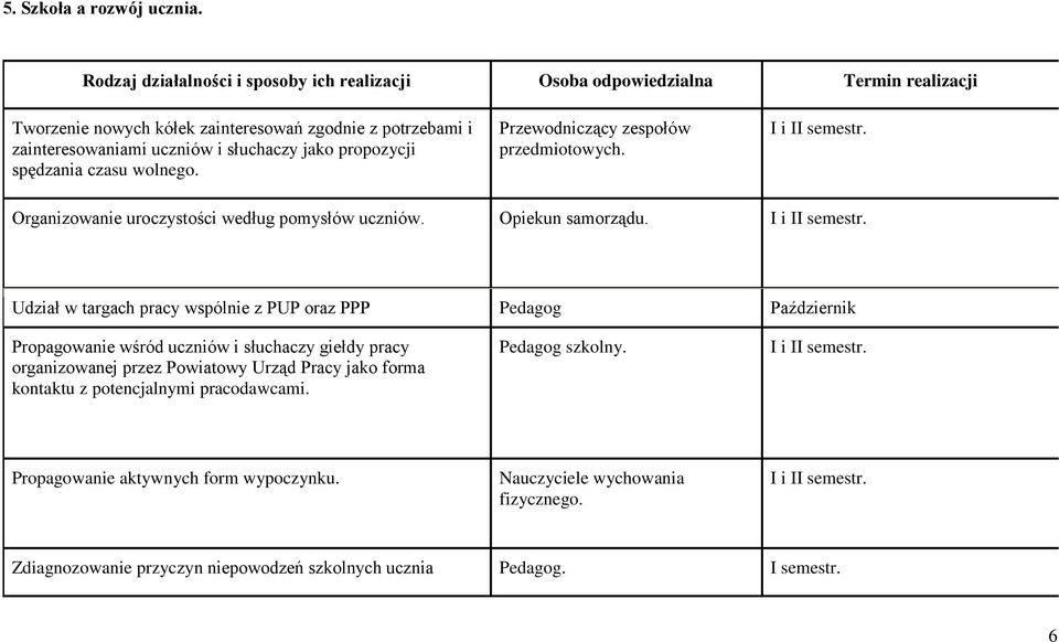 Przewodniczący zespołów przedmiotowych. Organizowanie uroczystości według pomysłów uczniów. Opiekun samorządu.