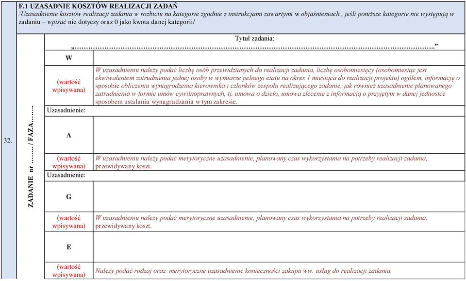 . W uzasadnieniu należy podać liczbę osób przewidzianych do realizacji zadania, liczbę osobomiesięcy (osobomiesiąc jest ekwiwalentem zatrudnienia jednej osoby w wymiarze pełnego etatu na okres 1