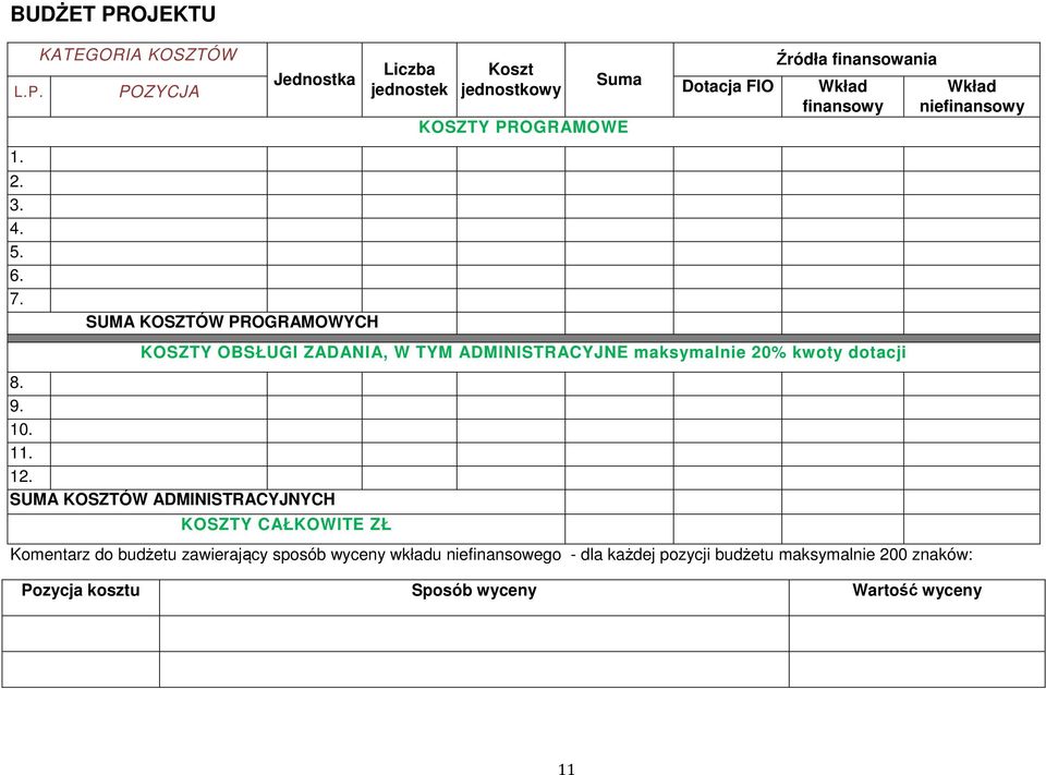 12. SUMA KOSZTÓW ADMINISTRACYJNYCH KOSZTY CAŁKOWITE ZŁ Komentarz do budżetu zawierający sposób wyceny wkładu niefinansowego - dla