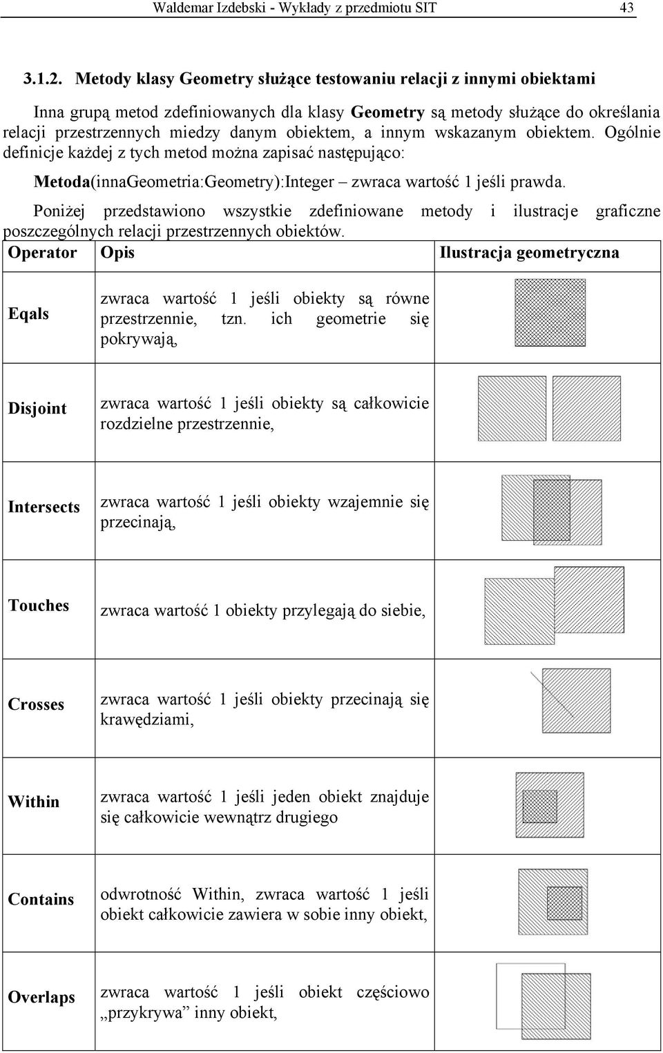 innym wskazanym obiektem. Ogólnie definicje każdej z tych metod można zapisać następująco: Metoda(innaGeometria:Geometry):Integer zwraca wartość 1 jeśli prawda.