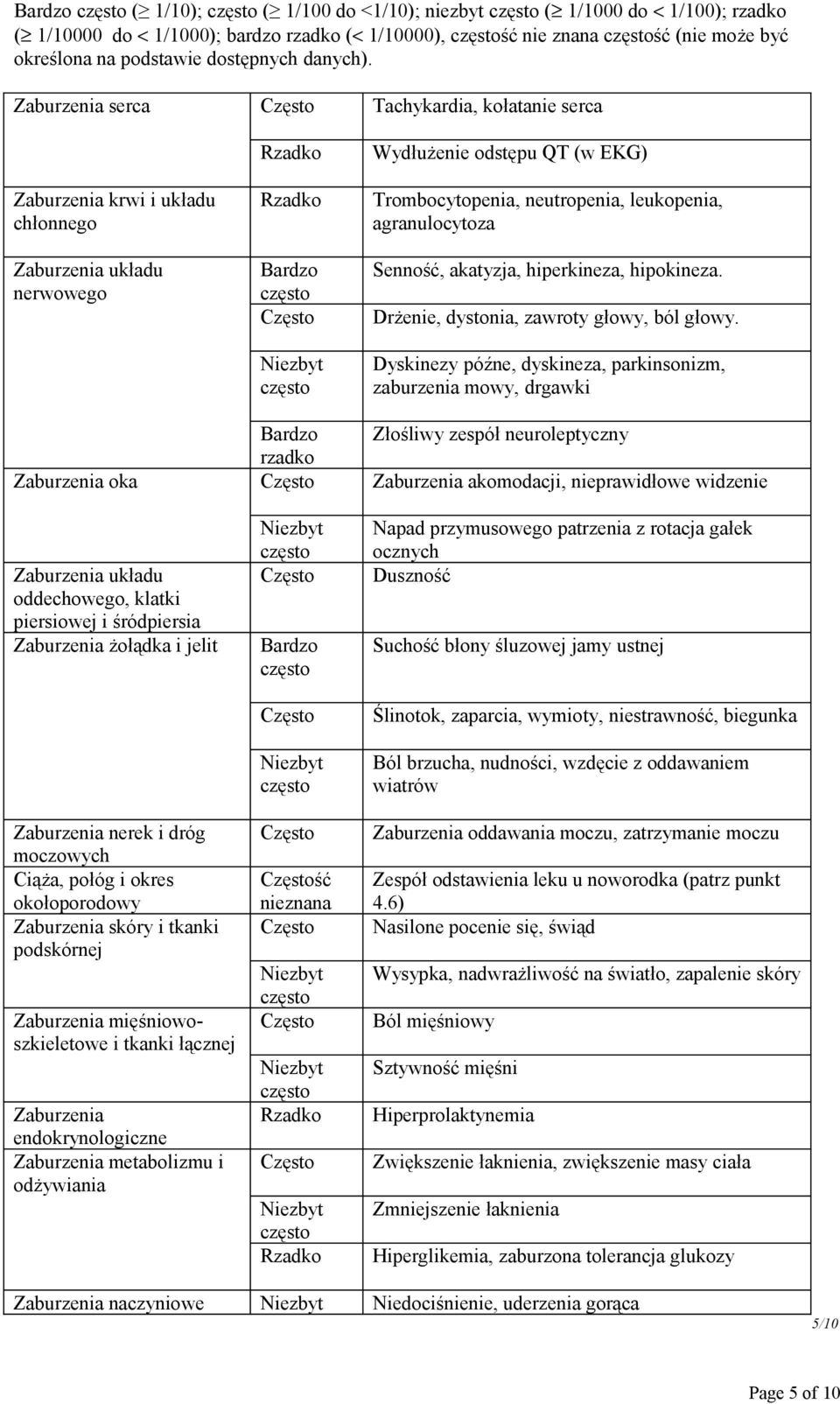 agranulocytoza Senność, akatyzja, hiperkineza, hipokineza. Drżenie, dystonia, zawroty głowy, ból głowy.
