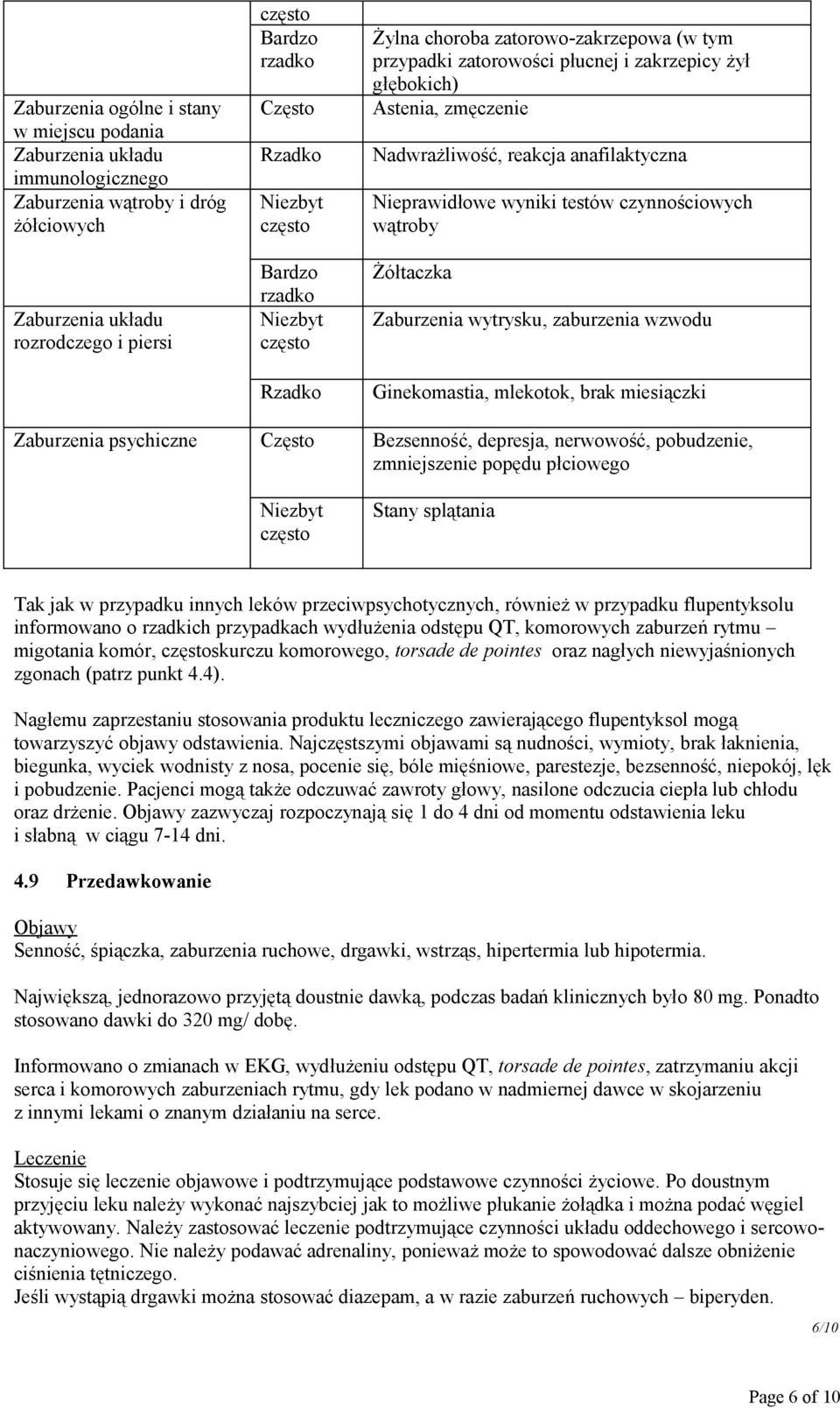 Żółtaczka Zaburzenia wytrysku, zaburzenia wzwodu Ginekomastia, mlekotok, brak miesiączki Zaburzenia psychiczne Bezsenność, depresja, nerwowość, pobudzenie, zmniejszenie popędu płciowego Stany
