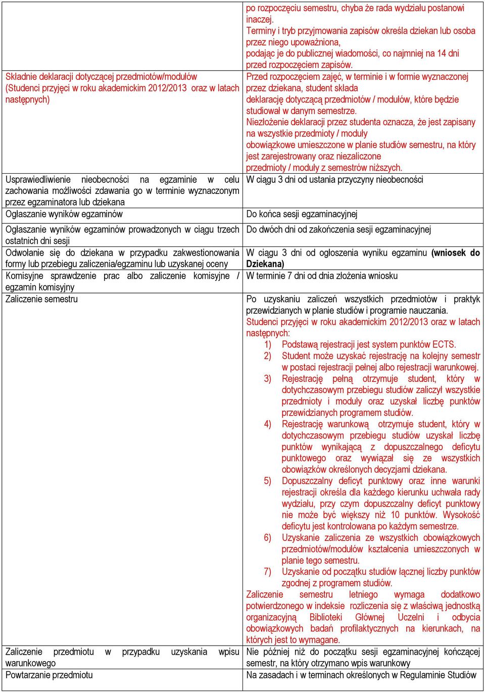 zaliczenia/egzaminu lub uzyskanej oceny Komisyjne sprawdzenie prac albo zaliczenie komisyjne / egzamin komisyjny Zaliczenie semestru Zaliczenie przedmiotu w przypadku uzyskania wpisu warunkowego