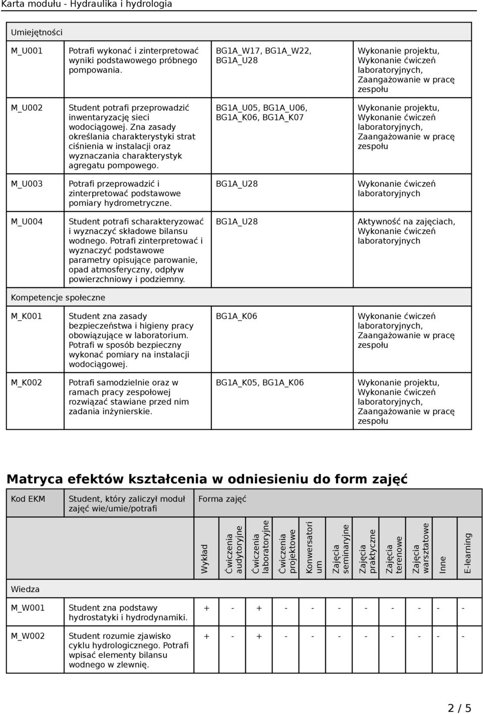 BG1A_U05, BG1A_U06, BG1A_K06, BG1A_K07 M_U003 Potrafi przeprowadzić i zinterpretować podstawowe pomiary hydrometryczne. M_U004 Student potrafi scharakteryzować i wyznaczyć składowe bilansu wodnego.