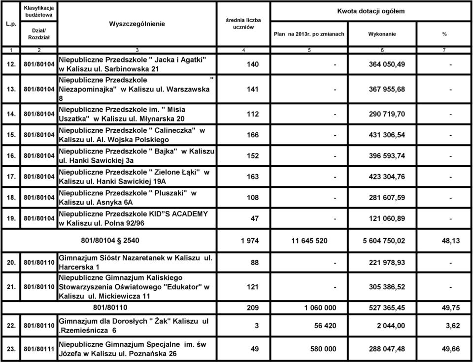 Sarbinowska 21 Niepubliczne Przedszkole " Niezapominajka" w Kaliszu ul. Warszawska 8 Niepubliczne Przedszkole im. " Misia Uszatka" w Kaliszu ul.