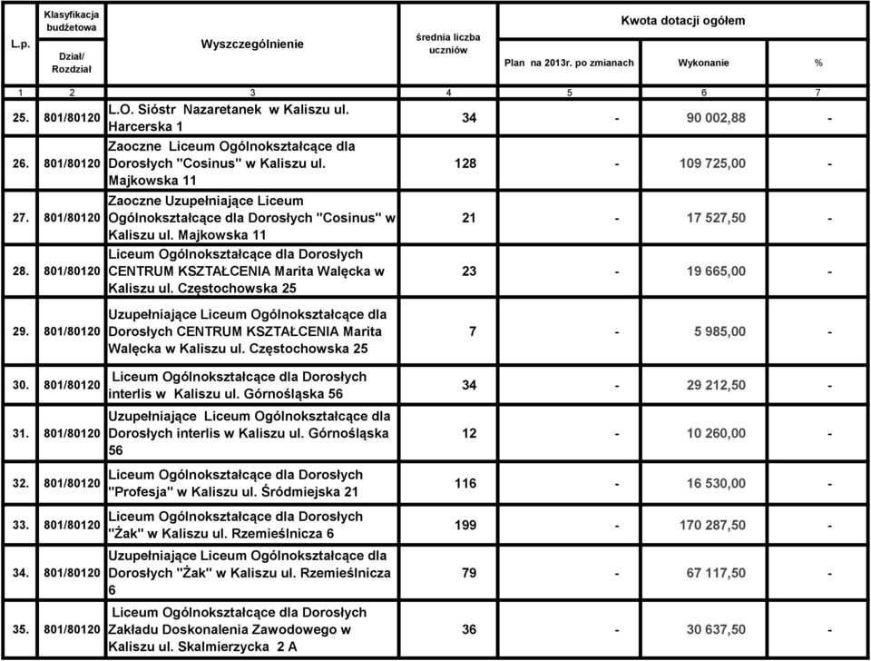 Majkowska 11 Zaoczne Uzupełniające Liceum Ogólnokształcące dla Dorosłych "Cosinus" w Kaliszu ul. Majkowska 11 Liceum Ogólnokształcące dla Dorosłych CENTRUM KSZTAŁCENIA Marita Walęcka w Kaliszu ul.