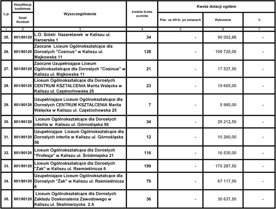 Majkowska 11 Zaoczne Uzupełniające Liceum Ogólnokształcące dla Dorosłych "Cosinus" w Kaliszu ul. Majkowska 11 Liceum Ogólnokształcące dla Dorosłych CENTRUM KSZTAŁCENIA Marita Walęcka w Kaliszu ul.