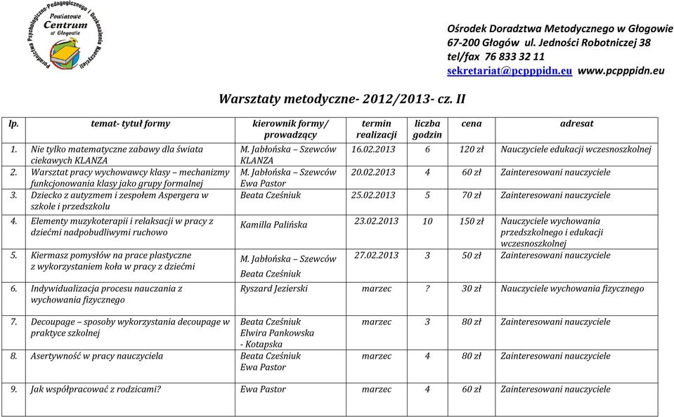 Kiermasz pomysłów na prace plastyczne z wykorzystaniem koła w pracy z dziećmi 6. Indywidualizacja procesu nauczania z wychowania fizycznego Warsztaty metodyczne- 2012/2013- cz.