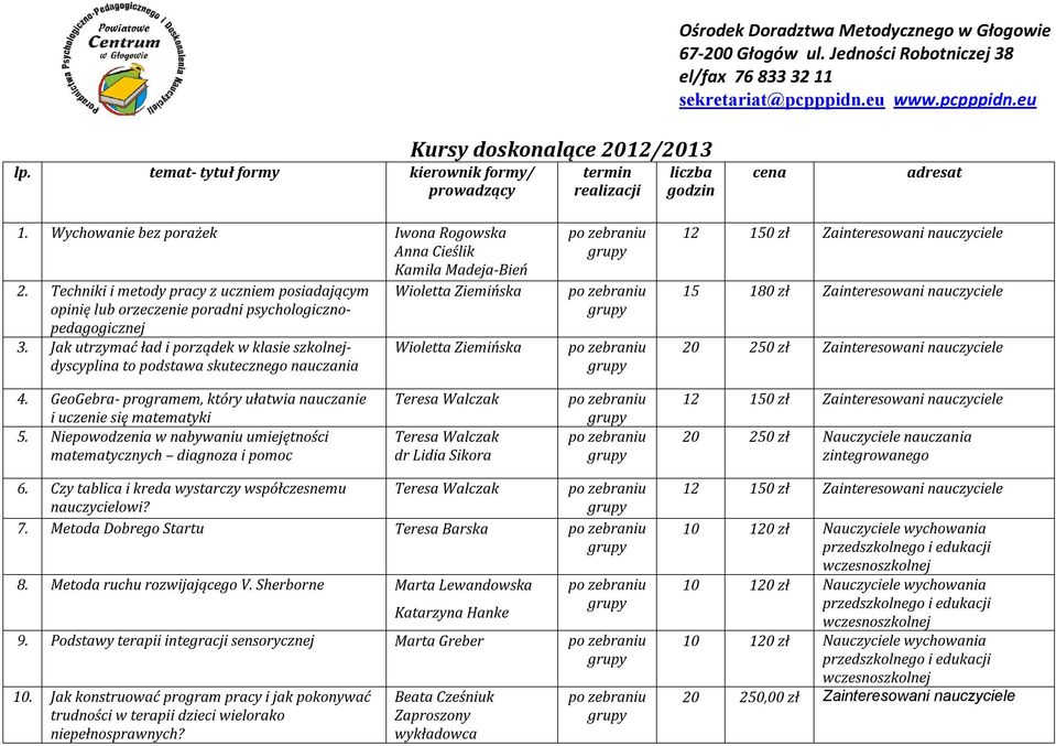 Techniki i metody pracy z uczniem posiadającym Wioletta Ziemińska opinię lub orzeczenie poradni psychologicznopedagogicznej 3.