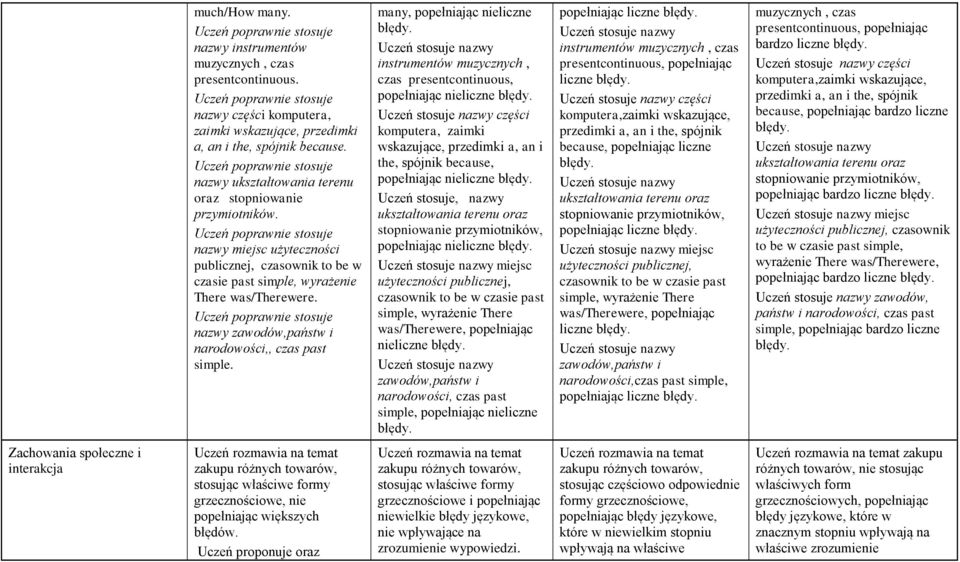 nazwy zawodów,państw i narodowości,, czas past simple. many, popełniając nieliczne błędy. instrumentów muzycznych, czas presentcontinuous, popełniając nieliczne błędy.