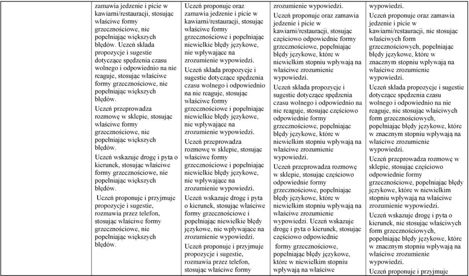 grzecznościowe, nie Uczeń proponuje i przyjmuje propozycje i sugestie, rozmawia przez telefon, stosując właściwe formy grzecznościowe, nie Uczeń proponuje oraz zamawia jedzenie i picie w