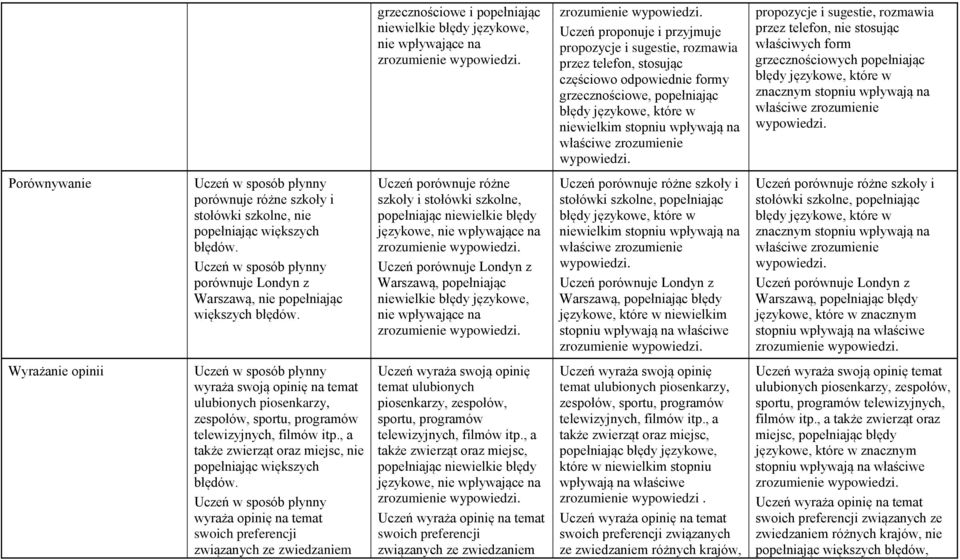 Uczeń porównuje różne szkoły i stołówki szkolne, językowe, Uczeń porównuje Londyn z Warszawą, popełniając Uczeń porównuje różne szkoły i stołówki szkolne, popełniając Uczeń porównuje Londyn z