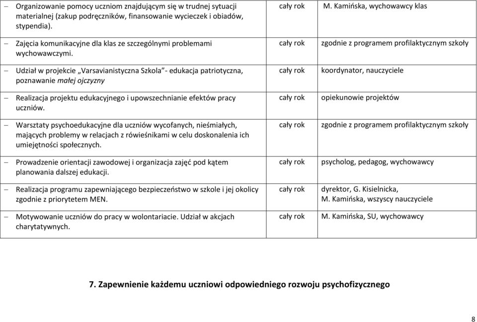 Udział w projekcie Varsavianistyczna Szkola - edukacja patriotyczna, poznawanie małej ojczyzny Realizacja projektu edukacyjnego i upowszechnianie efektów pracy uczniów.