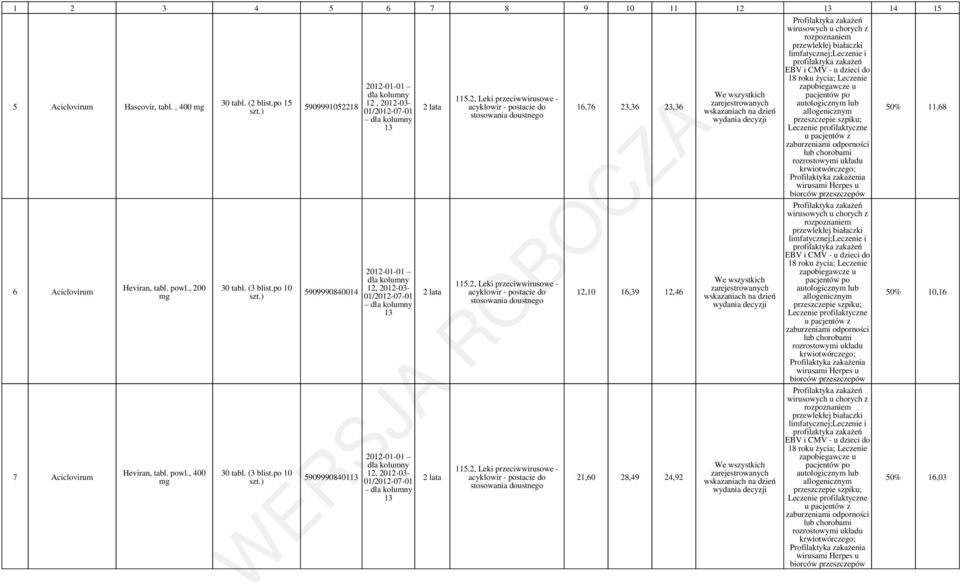 2, Leki przeciwwirusowe - acyklowir - postacie do stosowania doustnego 115.
