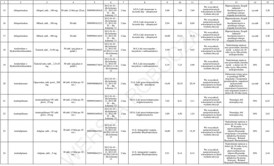 , 2,5+25 Opacorden, tabl. powl., 200 Amitryptilinum VP, tabl. powl., 25 Amitryptilinum VP, tabl. powl., 10 23 Amlodipinum Adipine, tabl., 10 24 Amlodipinum Adipine, tabl., 5 50 tabl. (poj.plast.