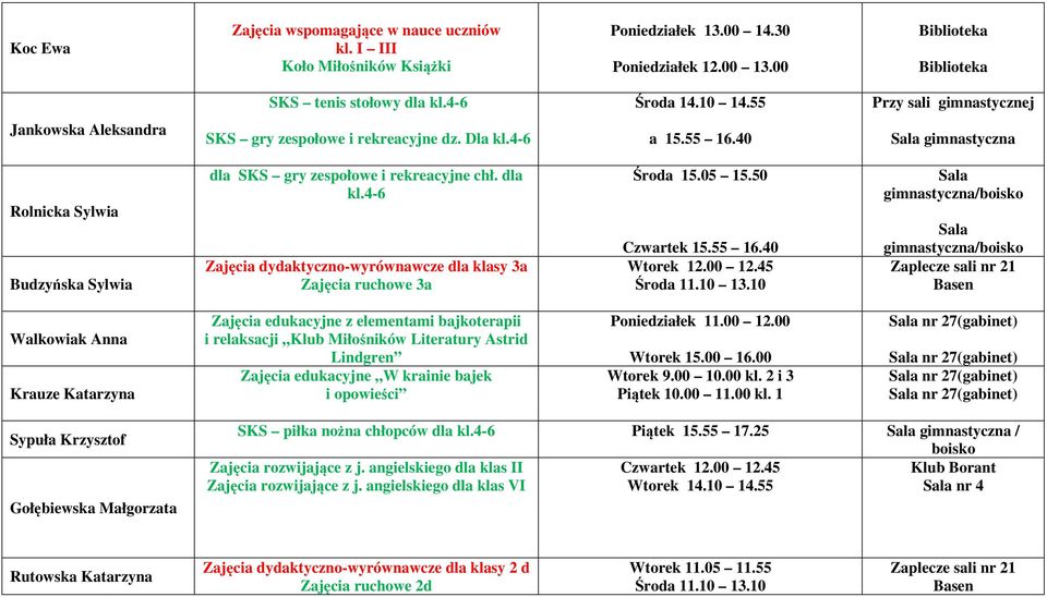 dla kl.4-6 dla klasy 3a Zajęcia ruchowe 3a Środa 15.05 15.50 Wtorek 12.00 12.