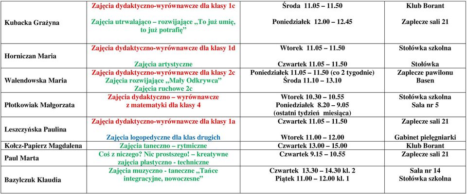 matematyki dla klasy 4 Wtorek 11.05 11.50 Czwartek 11.05 11.50 Poniedziałek 11.05 11.50 (co 2 tygodnie) Wtorek 10.30 10.55 Poniedziałek 8.20 9.05 (ostatni tydzień miesiąca) Czwartek 11.05 11.50 Stołówka Zaplecze pawilonu dla klasy 1a Leszczyńska Paulina Zajęcia logopedyczne dla klas drugich Wtorek 11.