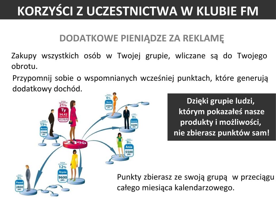Przypomnij sobie o wspomnianych wcześniej punktach, które generują dodatkowy dochód.